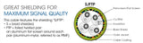 Cordon réseau Cat6, UTP Image 5