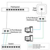 Distributeur modulaire à 2 ports Image 5