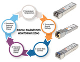 Module émetteur/récepteur optique SFP bidirectionnel avec Gigabit sur fibre et WDM Image 4