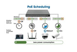 Commutateur Web Gigabit Ethernet 24 ports avec 2 ports SPF Image 9